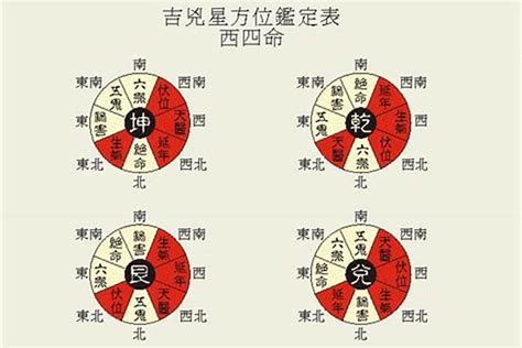 住宅风水方位|住宅风水吉凶方位全解